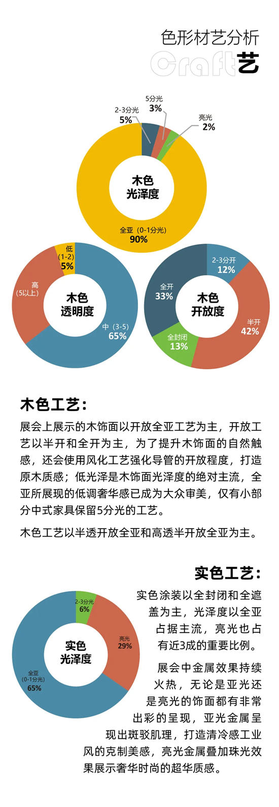 2024广州建博会调研趋势报告