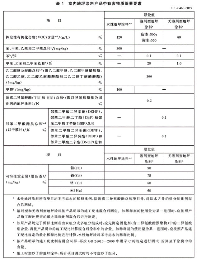 VOC限值更低，涂料行业即将面对新国标挑战