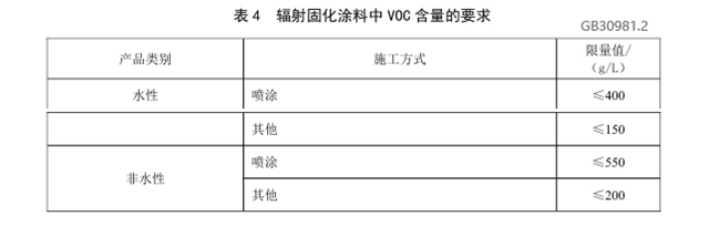 VOC限值更低，涂料行业即将面对新国标挑战