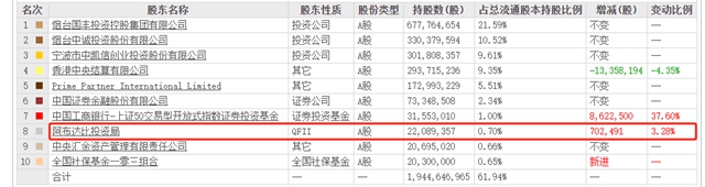 中东巨富携手万华放大招，航天关键材料有望摆脱进口依赖