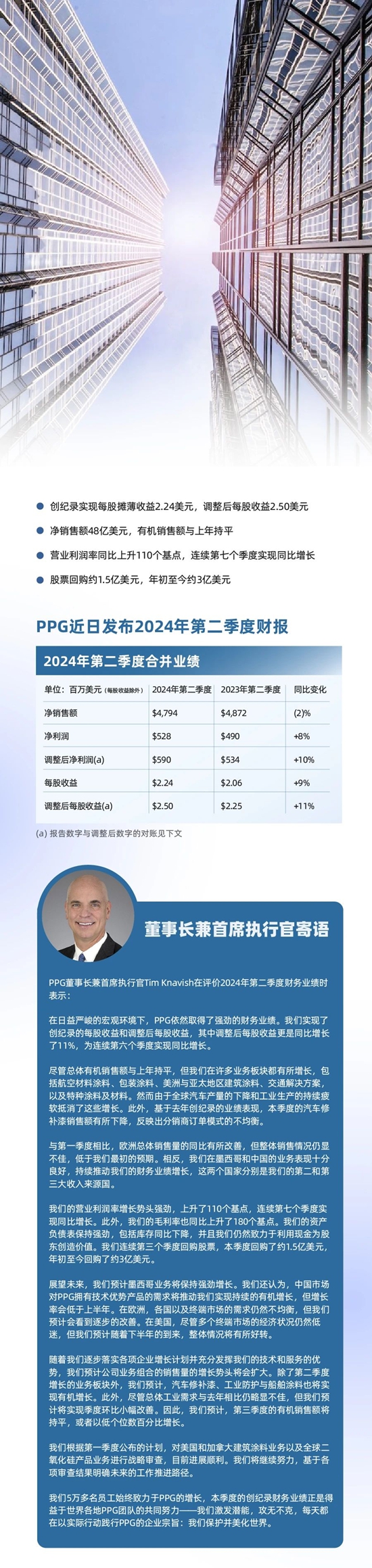 PPG发布2024年第二季度财报