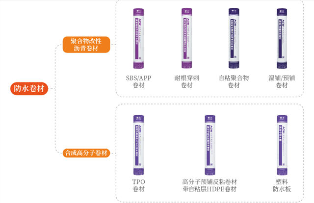 亚士防水中标！与“19连A”建筑央企达成深度合作