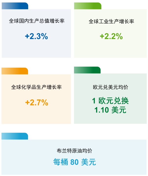 巴斯夫发布 2024 二季度业绩报告：对 2024 年业绩展望保持不变