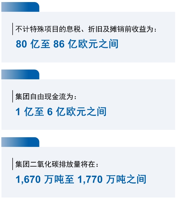 巴斯夫发布 2024 二季度业绩报告：对 2024 年业绩展望保持不变