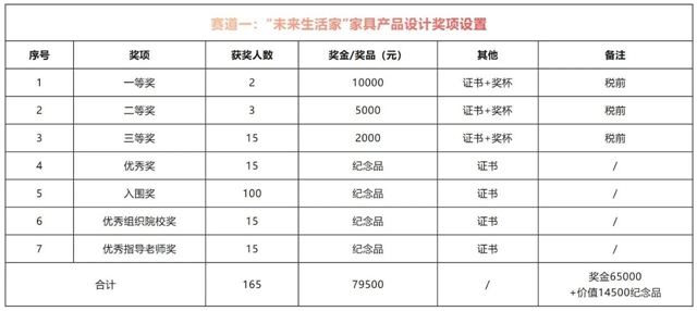 第六届“展辰杯”国际家具（家居）毕业设计作品大赛征集