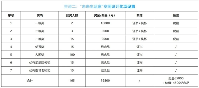 第六届“展辰杯”国际家具（家居）毕业设计作品大赛征集