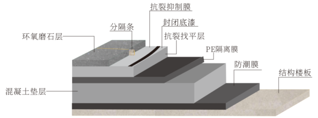 匠心工艺、终成建筑生命之美--嘉磨石应用场景掠影！