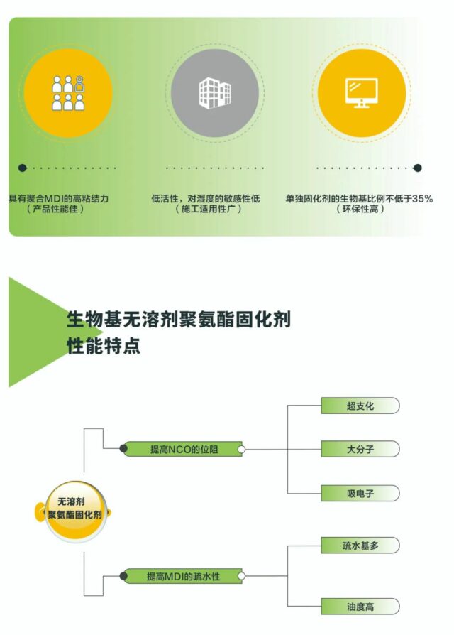 绿色科技助力双碳目标，嘉宝莉无溶剂生物基聚氨酯地坪系统大有可为！