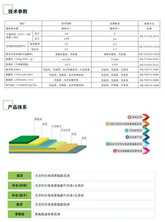 绿色科技助力双碳目标，嘉宝莉无溶剂生物基聚氨酯地坪系统大有可为！