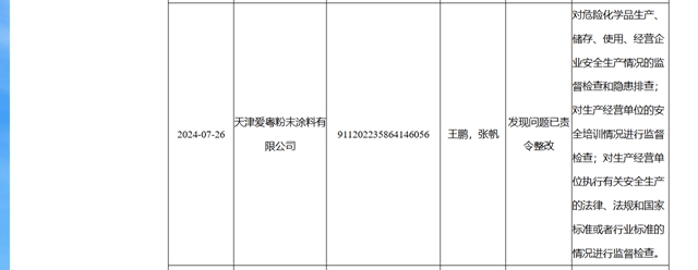 惊！第二大粉末涂料龙头抽检出问题，已责令整改