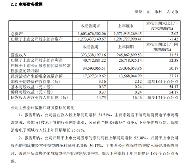 半年净利增长52.38%！华为、苹果、特斯拉三大科技巨头都挺它！