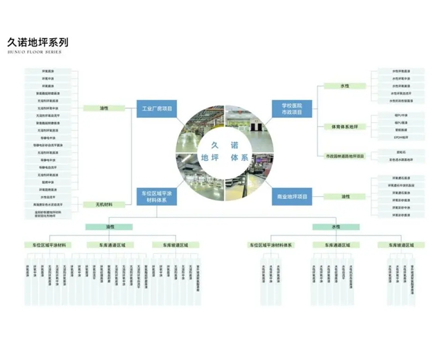 久诺地坪系统满足多元化场景需求，实现科技与艺术完美融合！