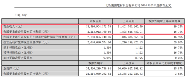 19.74亿元？嘉宝莉上半年业绩究竟有多少？