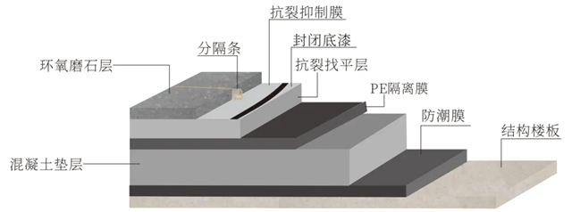 嘉宝莉负责起草《环氧磨石》行业标准，推动高端地坪标准化发展！