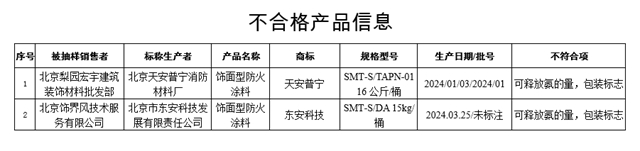 抽检不合格！两家涂企上黑榜