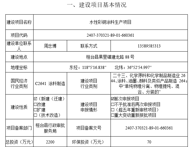 投资达2200万！年产2万吨涂料项目落户这里