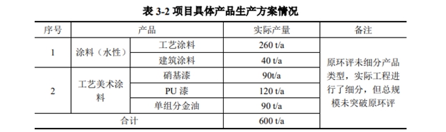 福建一涂企，半个月内两遭重罚