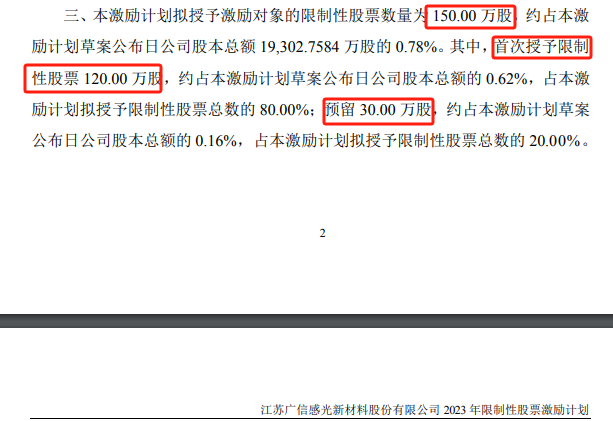 涂企业绩飙升4成，又有九名精英被奖股权