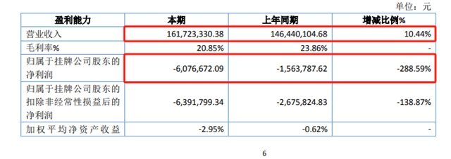 2024上半年吉人高新营收1.62亿元