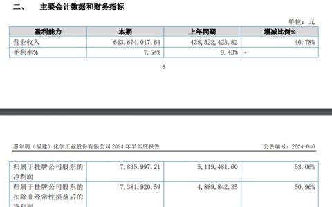 增长46.78%！这家上市涂企上半年揽收6.4亿元