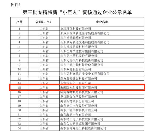 实力！​宏源防水通过专精特新“小巨人”企业复核