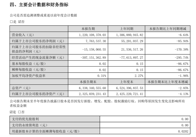 这家上市涂企喜报频传！