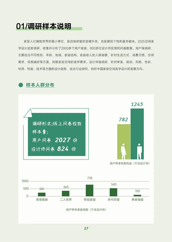 三棵树联合优居发布2025空间美学设计趋势报告