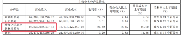 2024中国企业500强，万华/传化/华谊上榜