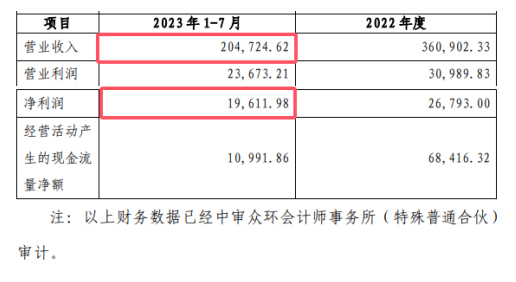 37.06亿元！湘江VS嘉宝莉，谁才是中国涂料第二？