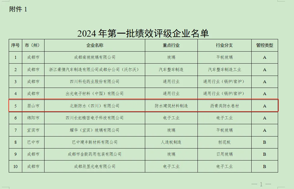 最高等级！北新防水获评四川省环保绩效A级企业