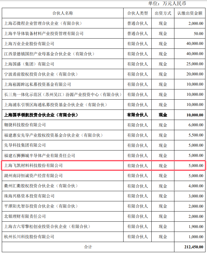 这家涂企携手国资，出资21亿力挺中国芯破局