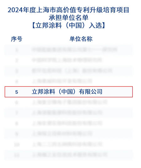 立邦成功入选2024年度上海市高价值专利升级培育项目