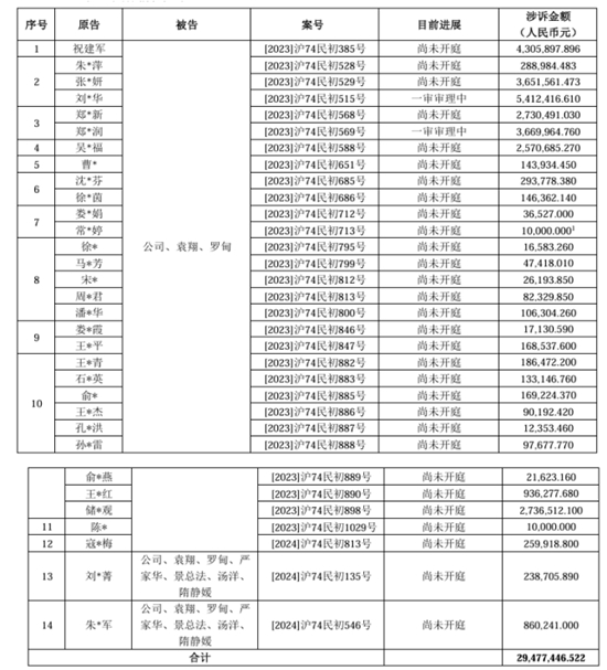 32起索赔！全国首例一审择期宣判