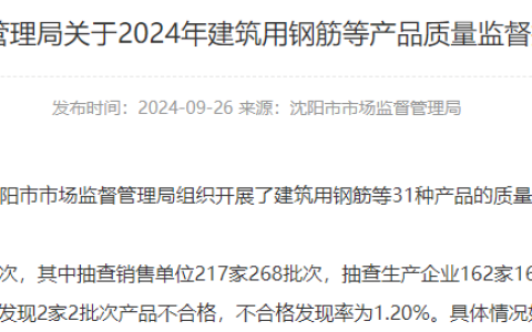 抽检30批次内外墙涂料！1家企业不合格