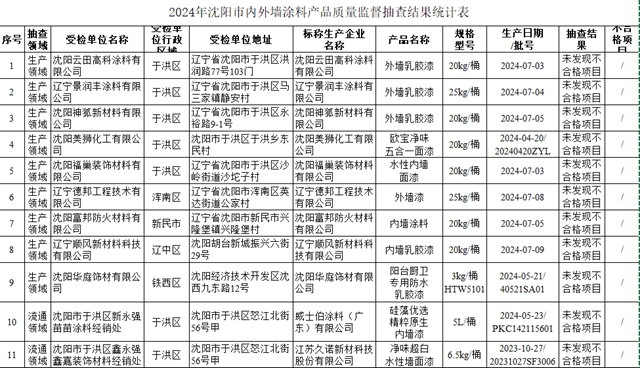 抽检30批次内外墙涂料！1家企业不合格