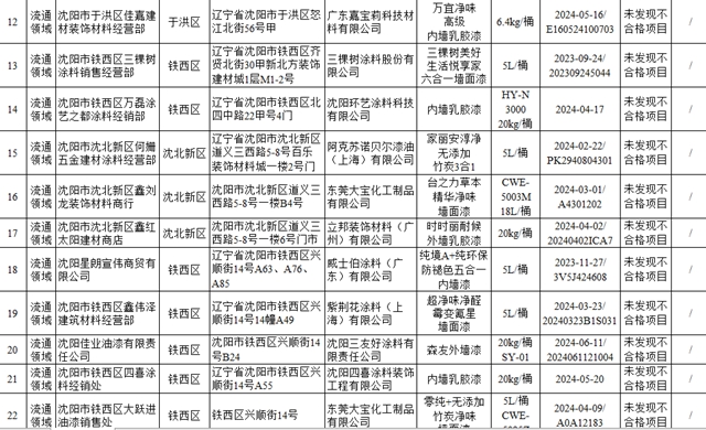 抽检30批次内外墙涂料！1家企业不合格