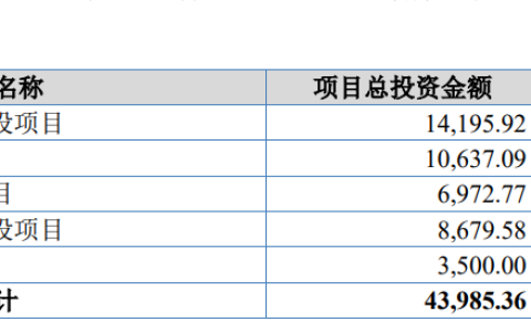 闯关北交所！这家涂料企业超一半营收赚自海外市场