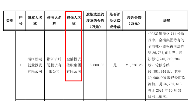 担保惹大祸，所持股权将被司法拍卖，甚至失去上市公司控制权