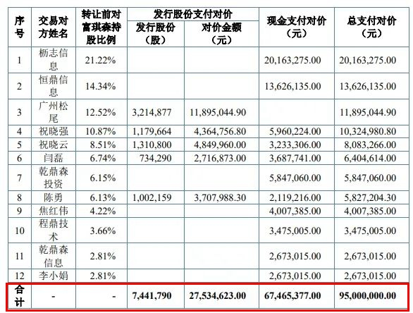 9500万元“火并”对手！两家涂料树脂企业“化敌为友”