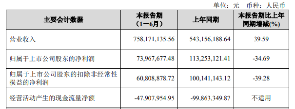 是个狠人！98%的扣非净利润拿来分红，近6000万没了