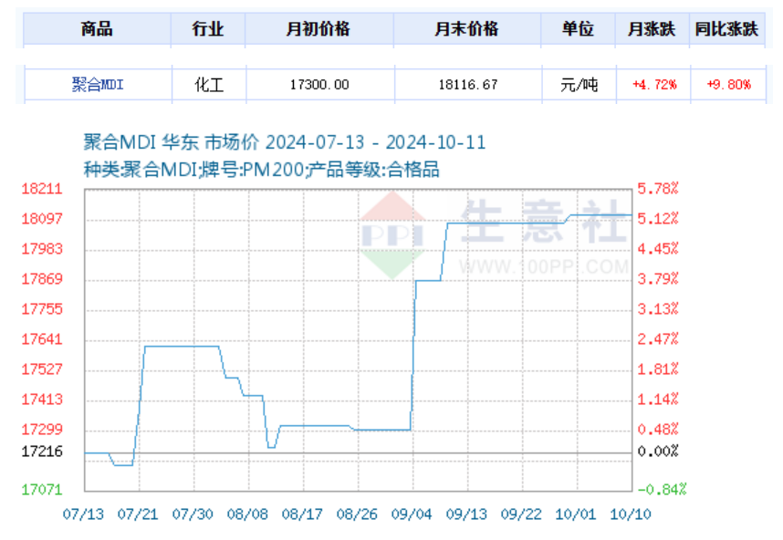 恢复生产！价格上涨！出口利好！化学茅今年有望净赚180亿？