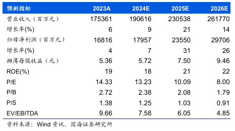 恢复生产！价格上涨！出口利好！化学茅今年有望净赚180亿？