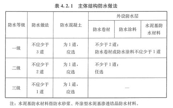 东方雨虹HDPE新系统斩获工程建设领域创新成果奖