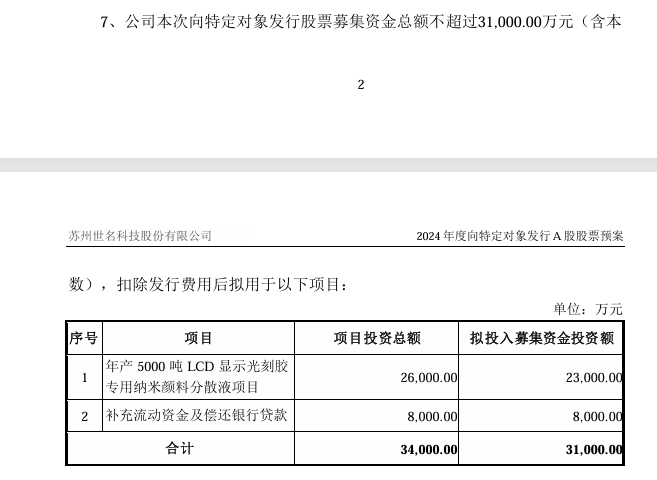 拟定增募资不超3.1亿元！新实控人全额认购