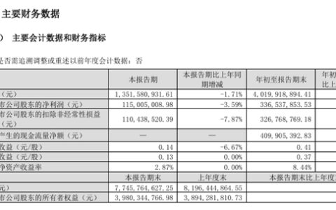 净利润高速增长！跨界龙头涂料产能明年有望全部达产