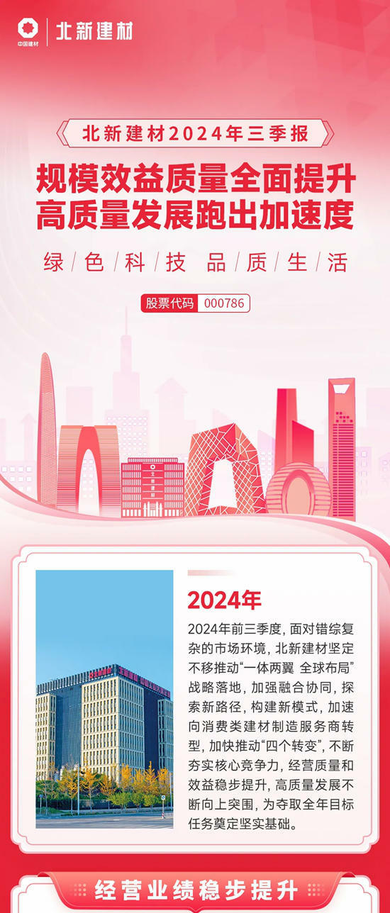 北新建材2024年三季报 | 规模效益质量全面提升，高质量发展跑出加速度