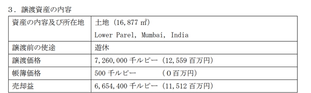 又一家涂料巨头出售资产 “卖地”赚了5.63亿元