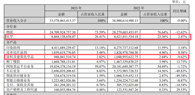 宁损1.76亿，也要终止该项目