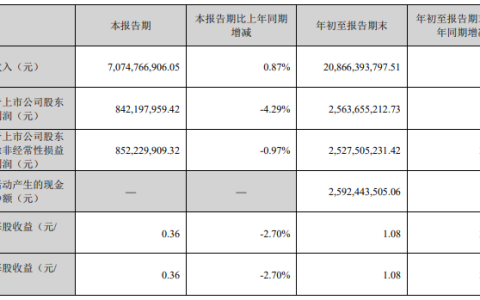 前三季现金分红21.44亿元！钛白粉龙头家有富矿，赚钱不慌