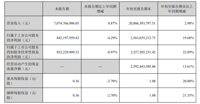 前三季现金分红21.44亿元！钛白粉龙头家有富矿，赚钱不慌